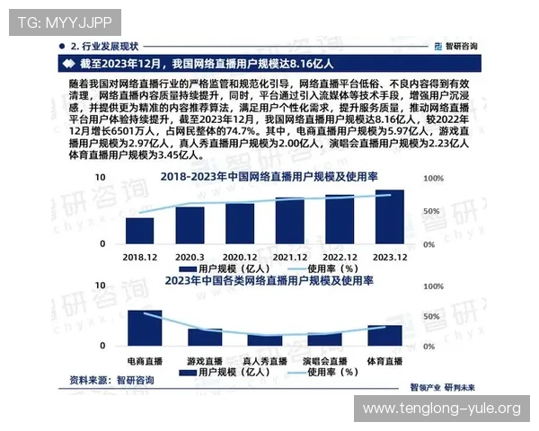 真人视讯行业发展趋势分析，未来游戏创新与用户体验提升方向